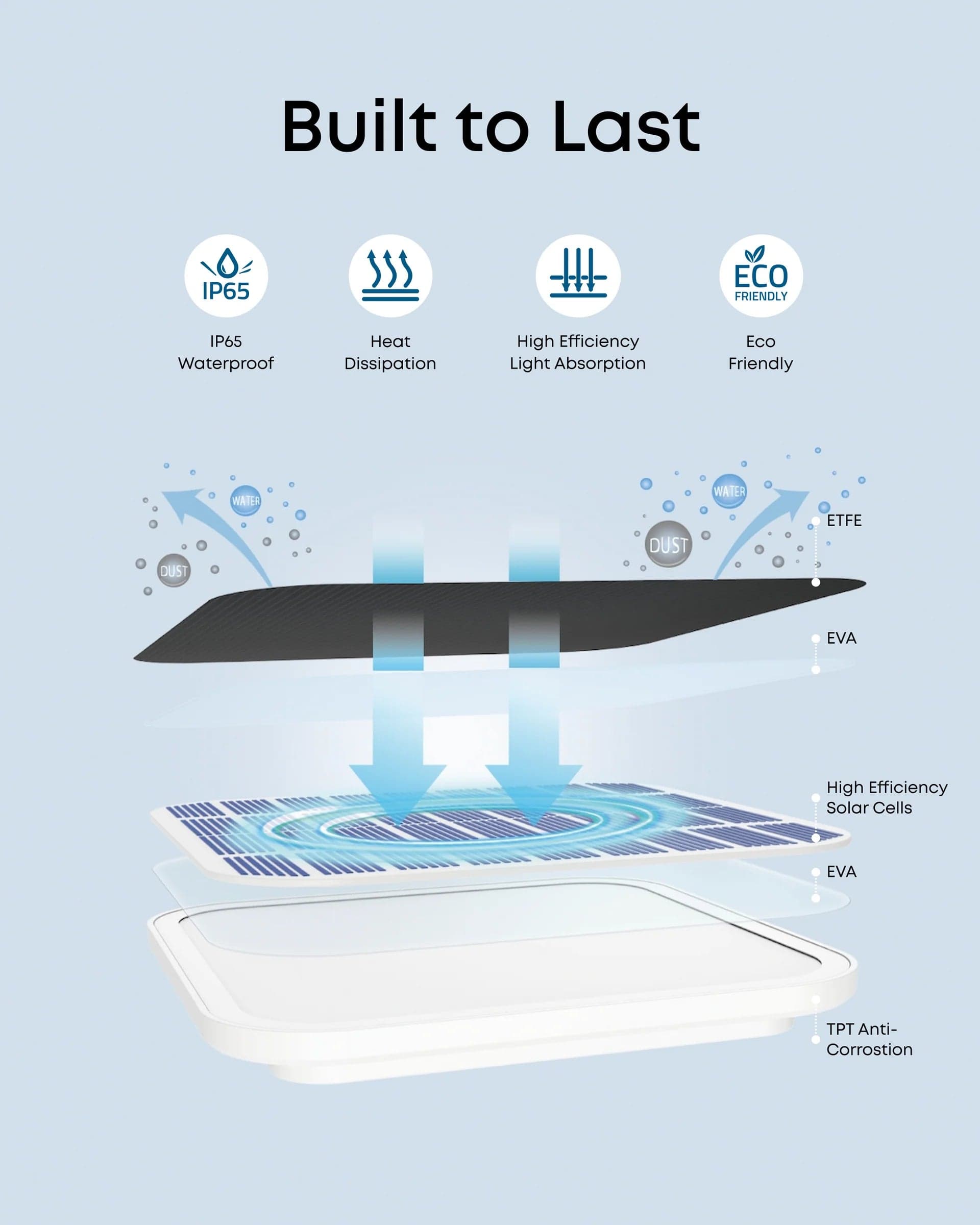 Solární panel Anker eufy C10 3W - bílý - náhled 3