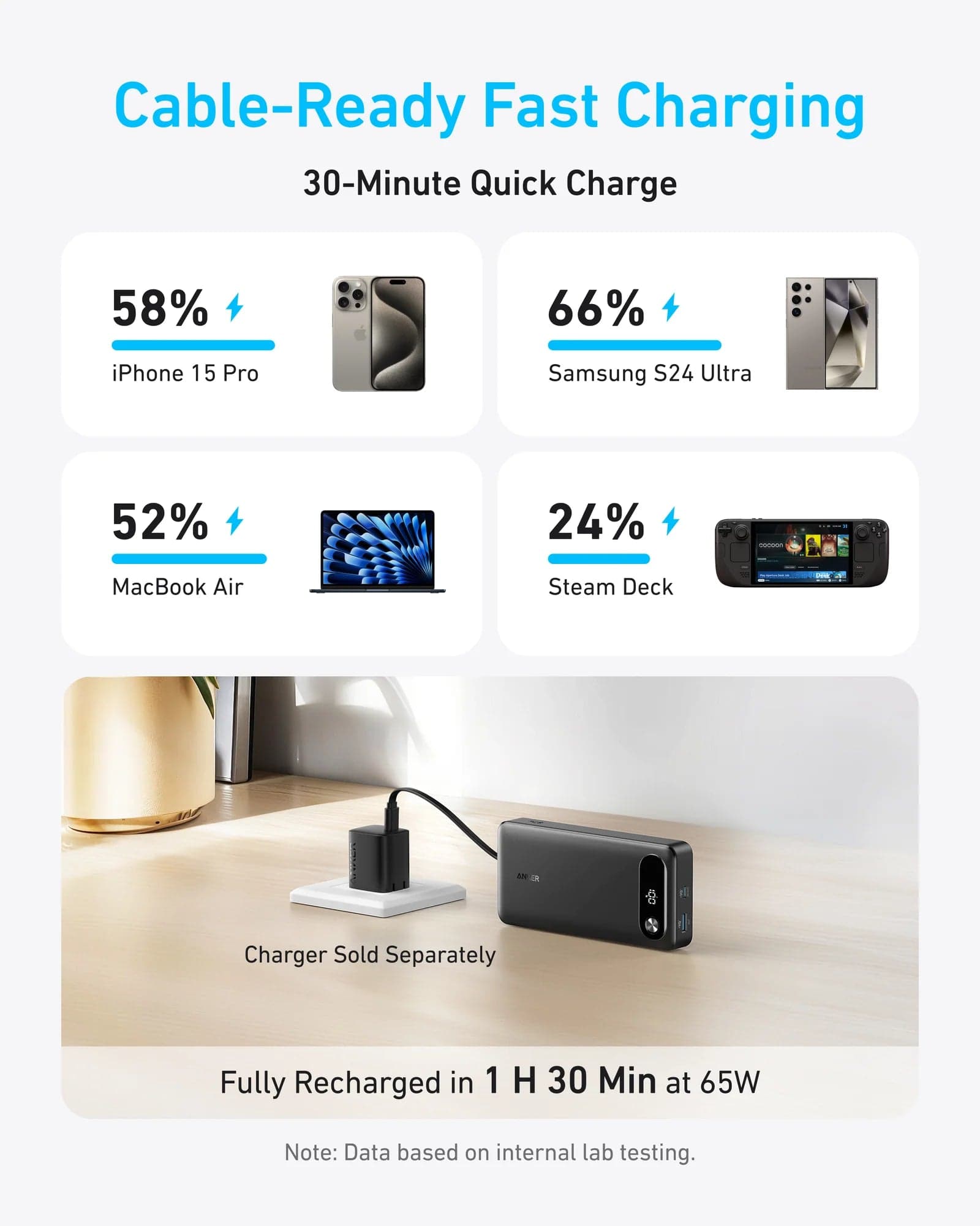 20 000 mAh powerbanka Anker 87W - černá - náhled 5
