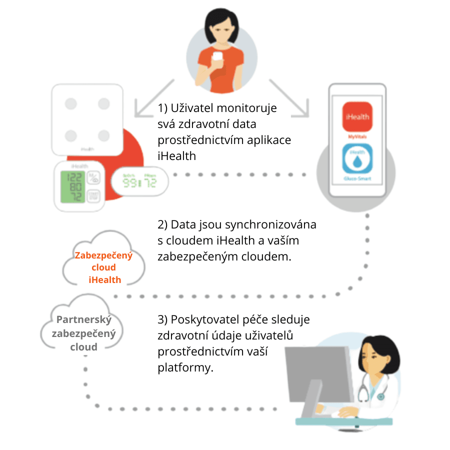 Bezkontaktní teploměr iHealth ThermoPro - náhled 3