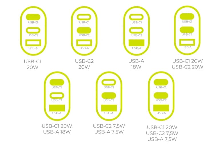 40W adaptér Mobile Origin GaN Fast Charger MO19 – bílý - náhled 5